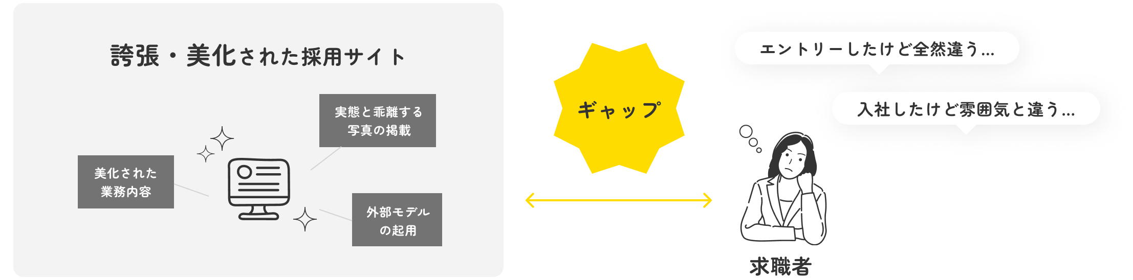 採用サイトのデザインで陥る失敗
